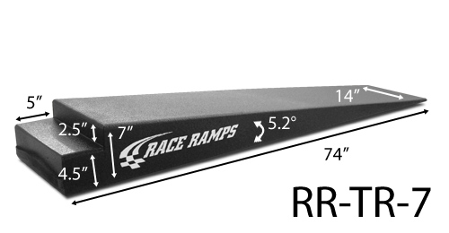 RMPRR-TR-7